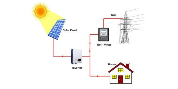 Solar EPC Services