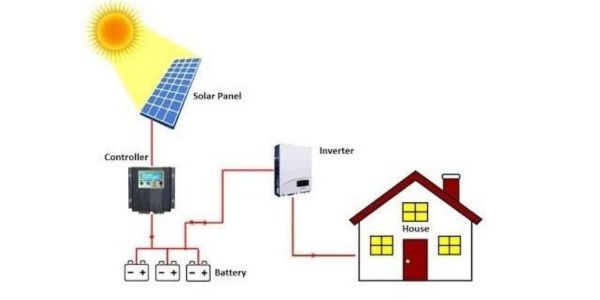 Solar EPC Services