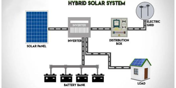 Solar EPC Services